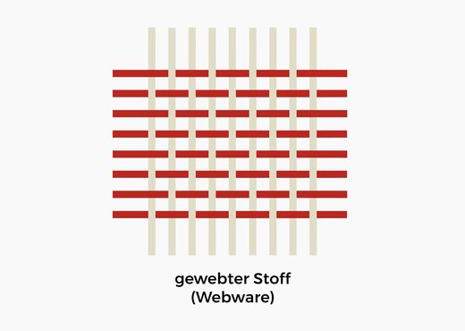 gewebter Stoff - Webware